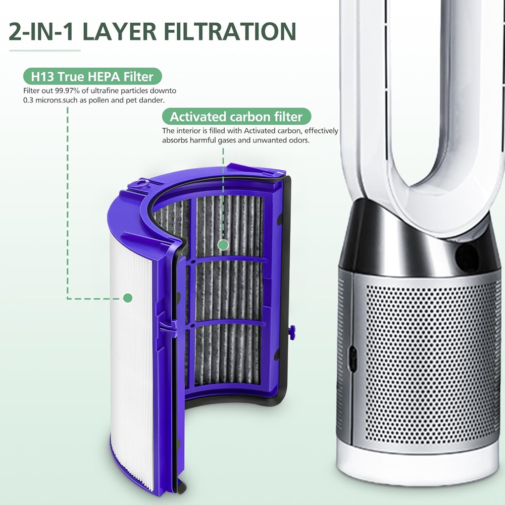 2-IN-1 Filter for Dyson PH01 H - Dyson Fan Am07 评论和价格